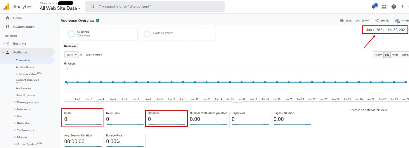 Local SEO client Google Analytics, June 2021: 0 users